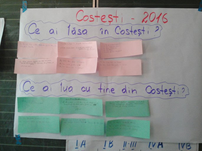 Costesti